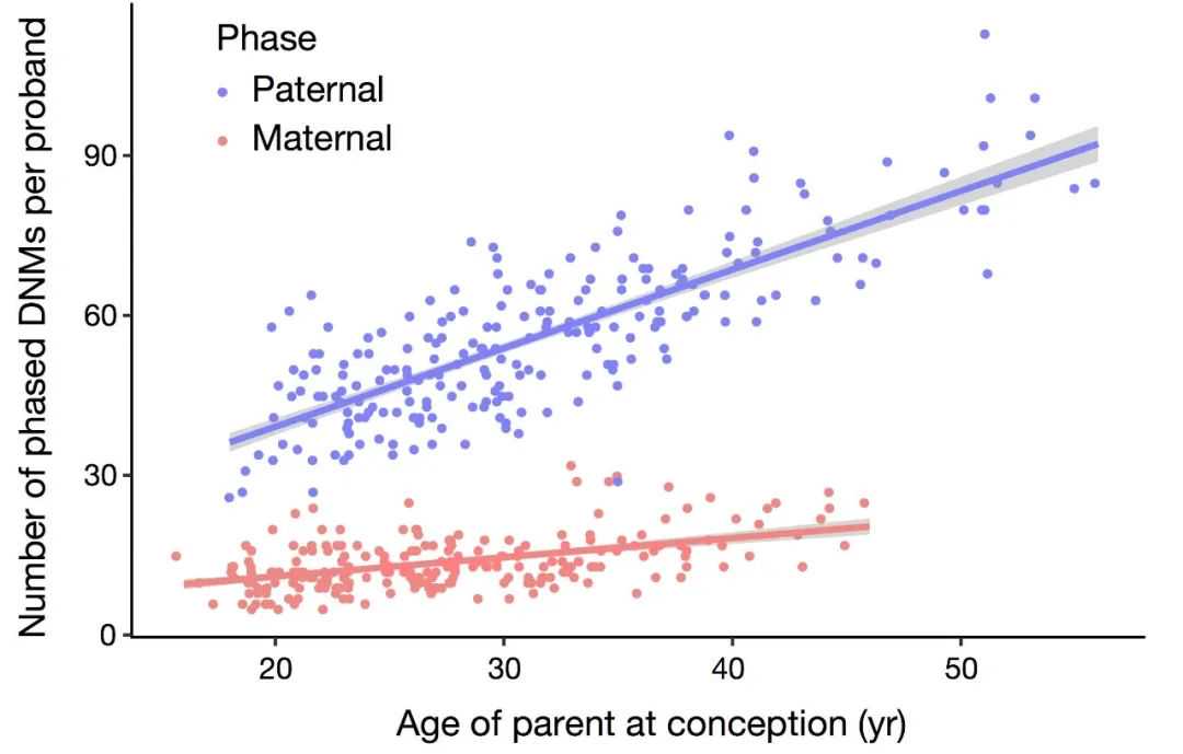 输卵管有炎症，还能怀上孩子吗