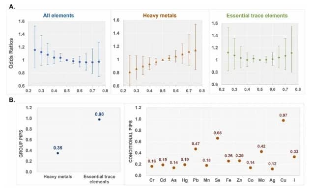 男性精液检查到底有什么用