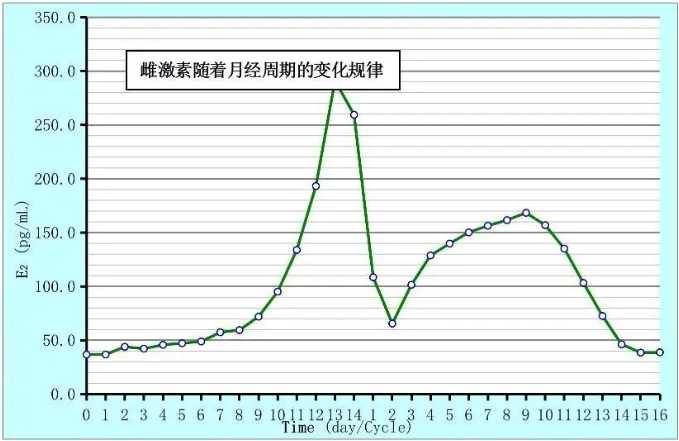 44岁做试管还来得及吗？听听过来人的经验