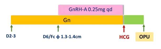南京做试管婴儿生男孩的费用和经历分享