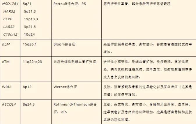 宫腔粘连做试管婴儿的真实经历和成功经验