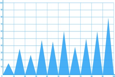 怀孕5周双胞胎的hcg翻倍数值和单胎是一样的吗？